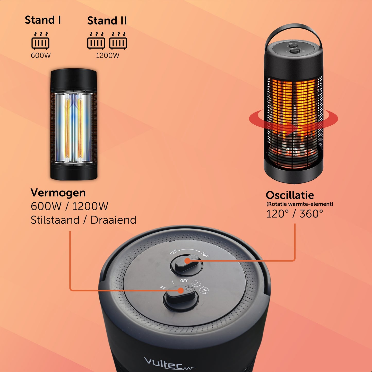 Elektrische Heater - Terrasverwarmer - 1200W