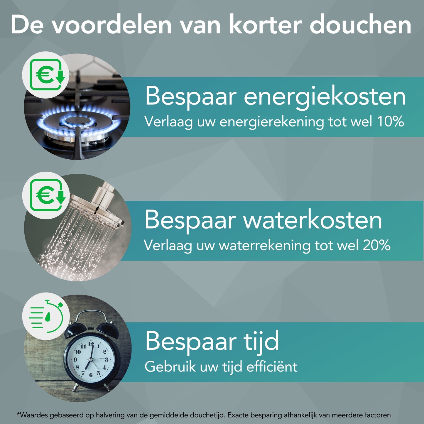 Douchetimer T5 - Digitale waterdichte timer - IPX7 - Douche zandloper