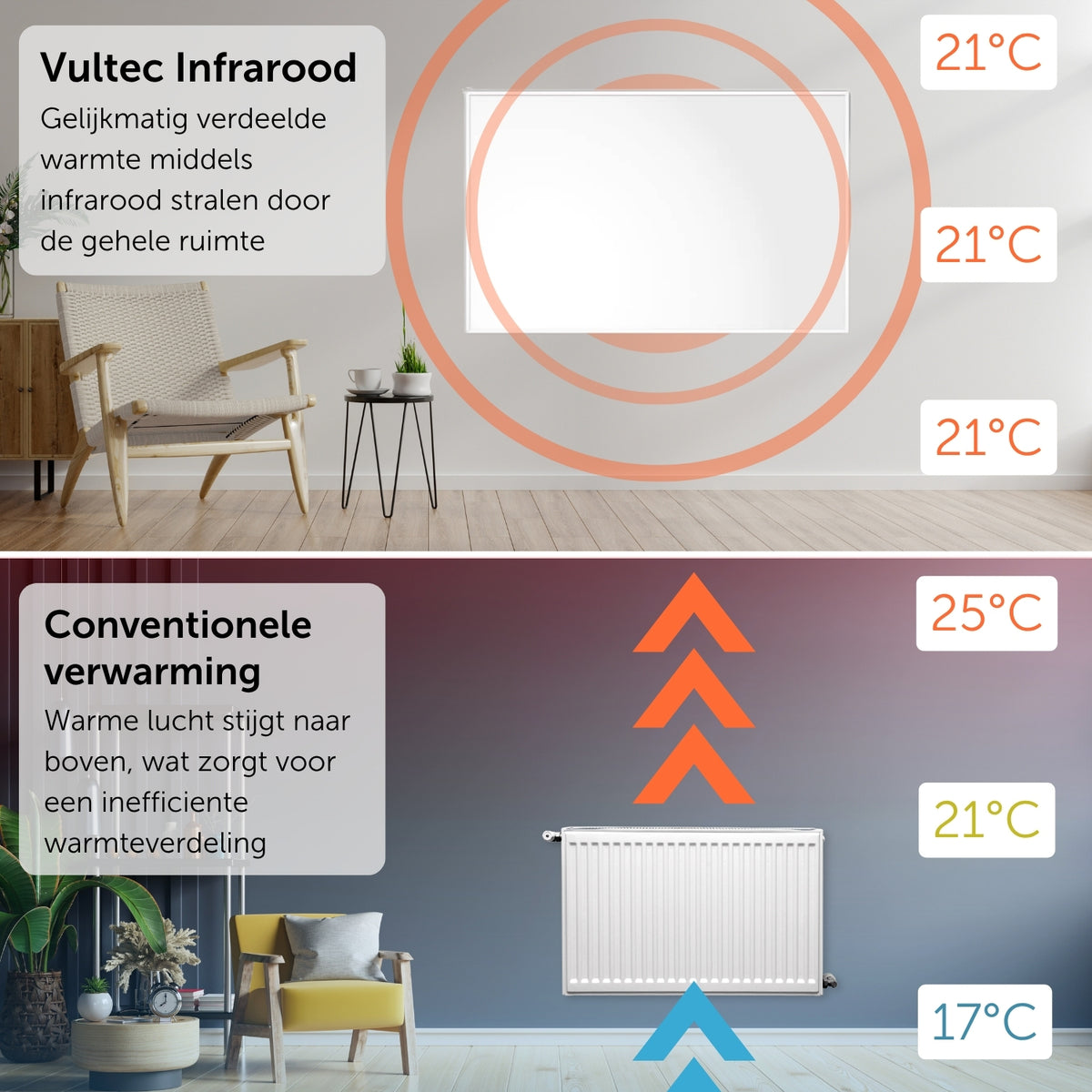 Infraroodpaneel P1200IQP – 1200W met IQP Wifi - Vrijstaand - Wit