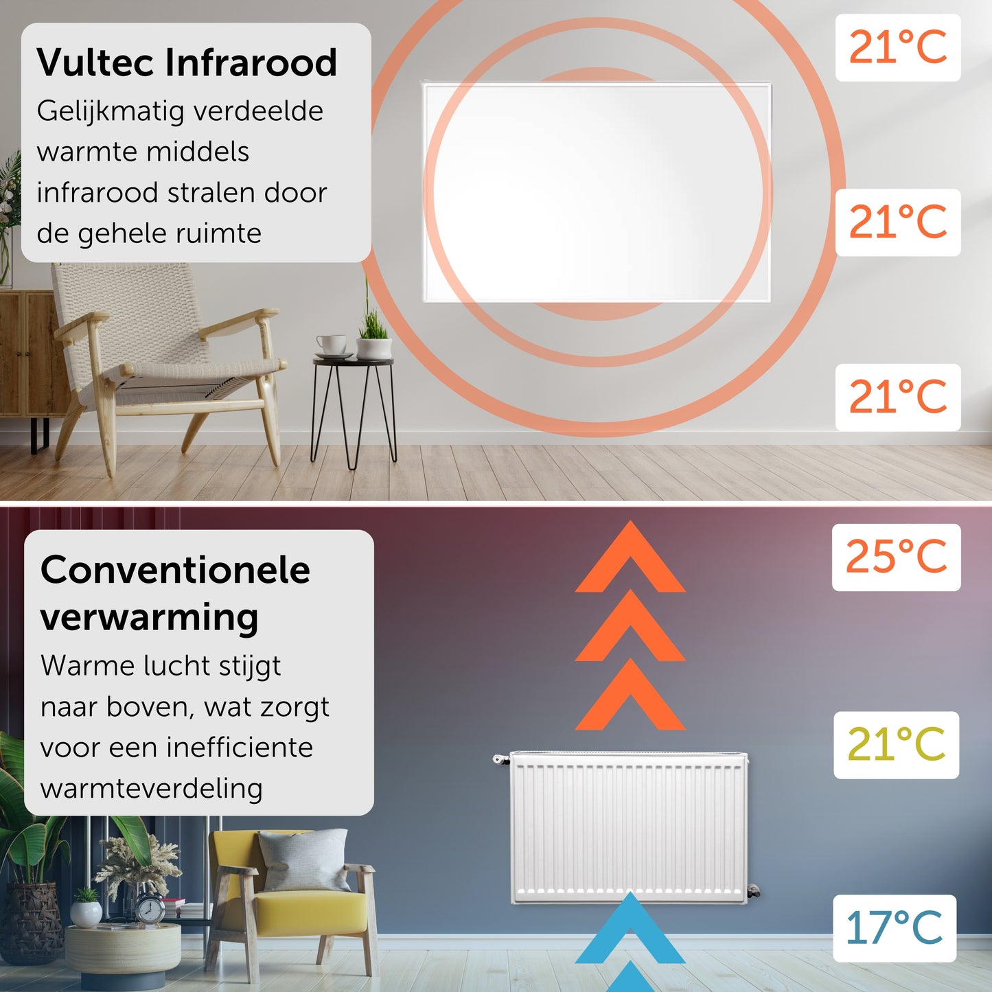 Infrarood Paneel 450 Watt met Wifi Thermostaat - Vrijstaand - Elektrische verwarming - Wit