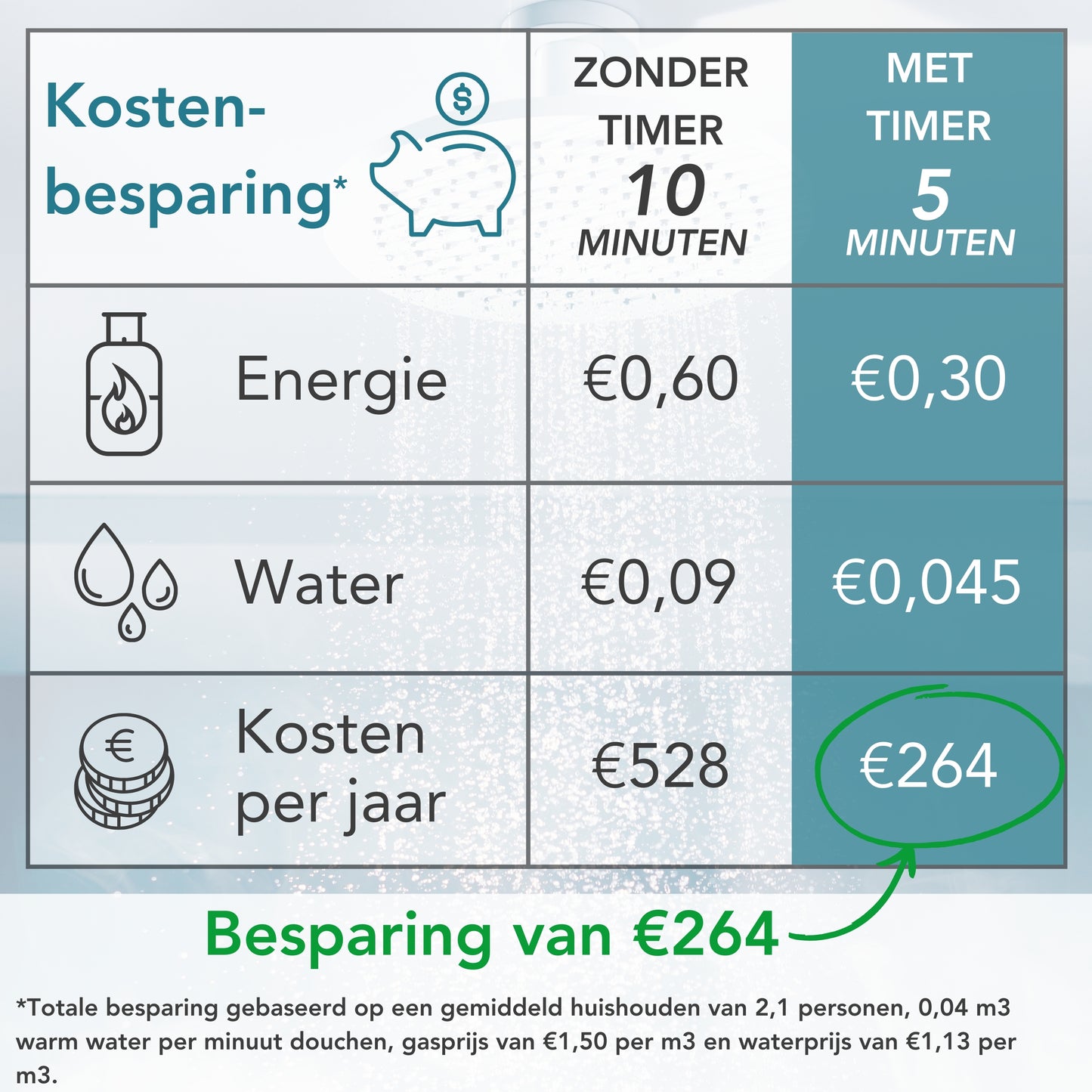 Douchetimer T5 - Digitale waterdichte timer - Digitaal - Wit - IPX4