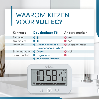 Douchetimer T5 - Digitale waterdichte timer - Digitaal - Wit - IPX4