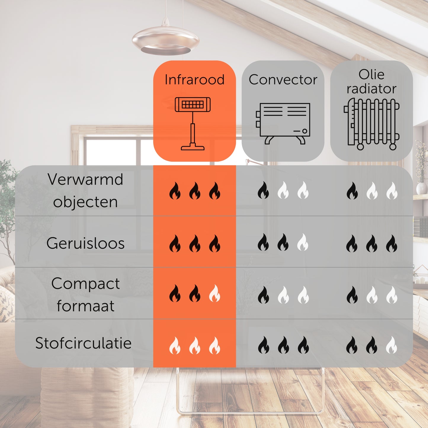 Infrarood Paneel 800 Watt - Elektrische verwarming - Vrijstaand - Zwart
