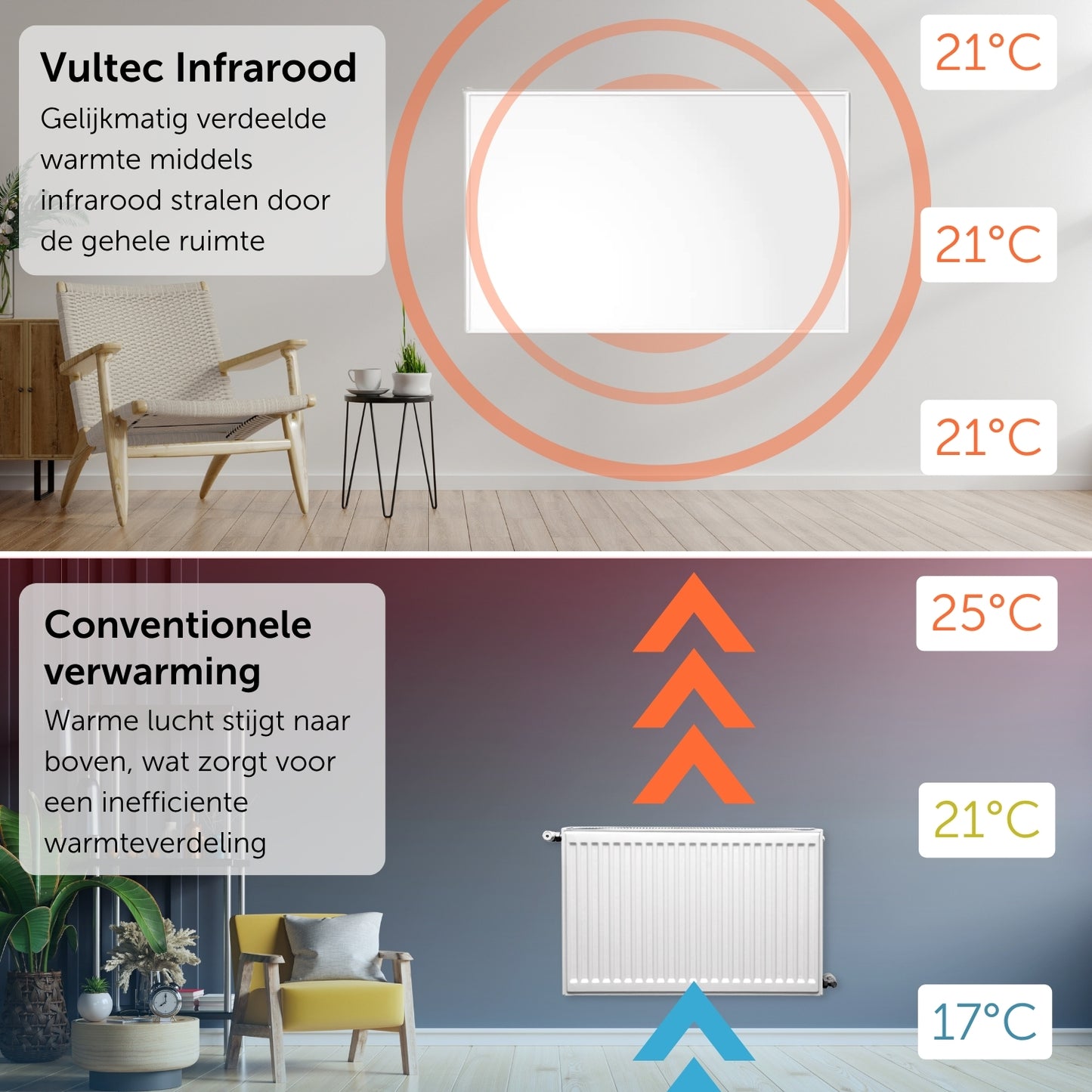 Infraroodpaneel P800T – 800W met Wifi - Vrijstaand - Wit