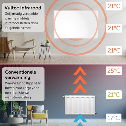 Infraroodpaneel P800T – 800W met Wifi - Vrijstaand - Wit