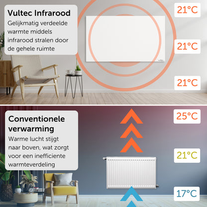 Infrarood Verwarmingspaneel F700 - 700Watt - Elektrische verwarming - Vrijstaand - Wit